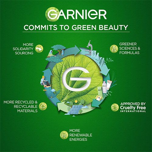 Green Beauty
